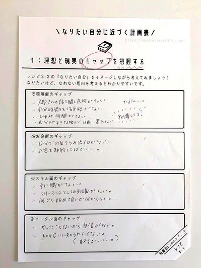 なりたい自分になりたい